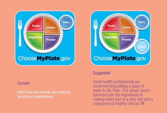 proposed my plate with water